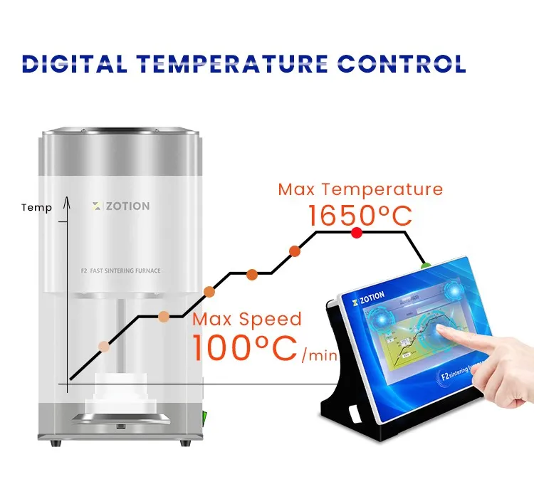 Zotion F2 Sintering Furnace Reliable Zirconia Solutions